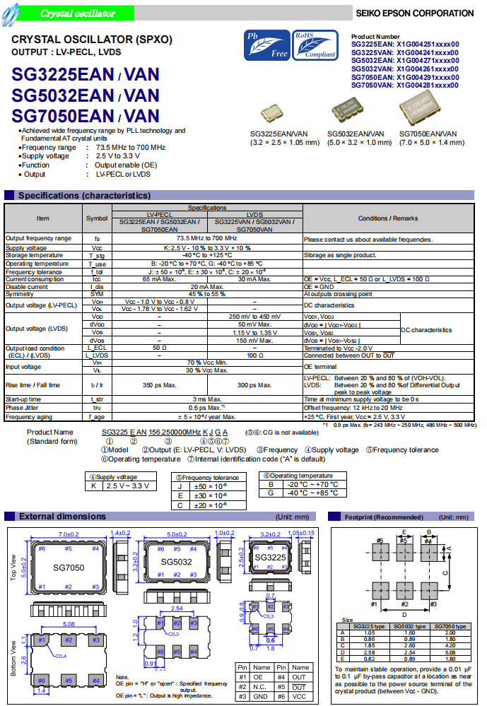 SG3225EAN